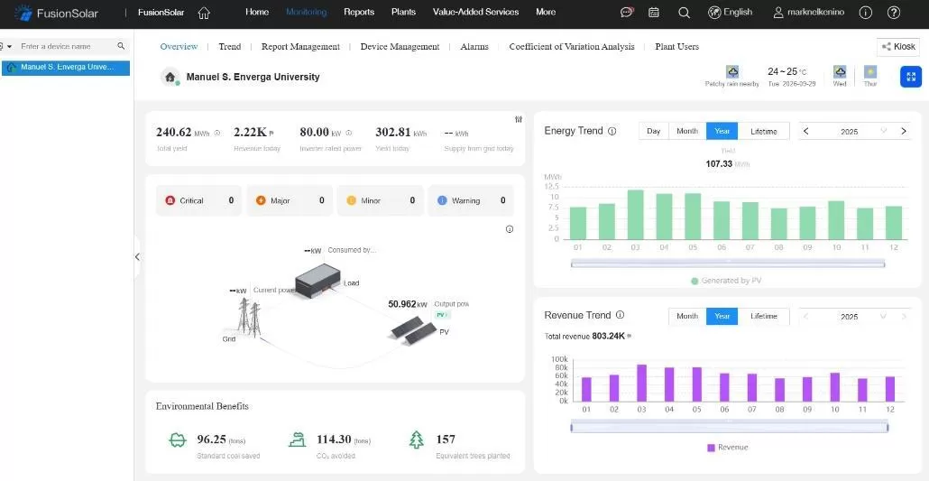 MSEUF advances carbon reduction through renewable energy monitoring and sustainable investment