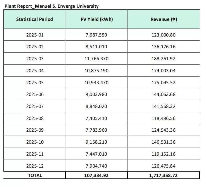 MSEUF strengthens responsible investment and divestment commitments through 2025 Sustainability Policy review