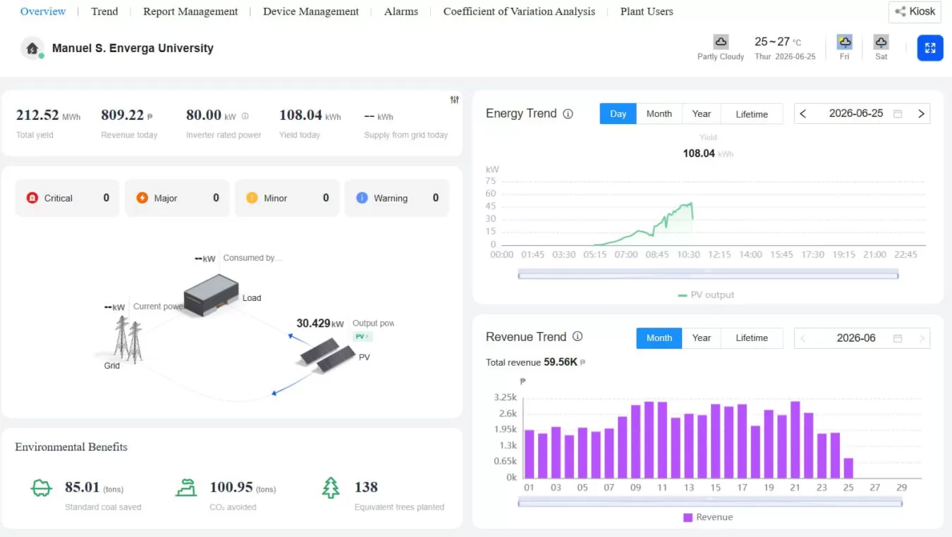MSEUF strengthens low-carbon energy tracking through solar power monitoring and electricity data management